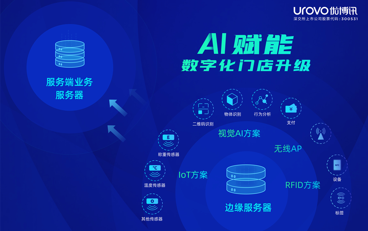 AI賦能數字化門店 優博訊持續引領AIoT創新應用與智能化產品研發